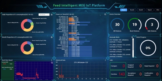 kopen Basis Energie Monitoring en Management Module Geautomatiseerd voor Verbeterde Productiviteit online manufacture