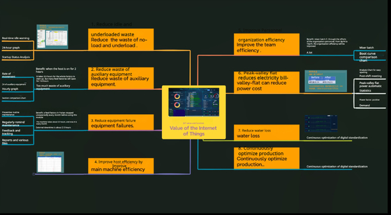 Buy Fully Automated Energy Efficiency Management System 50Hz/60Hz online manufacture