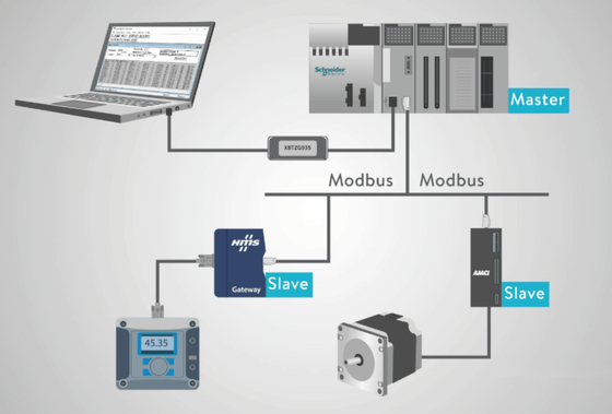 Buy Communication Modules For Steam / Air Compressor / Water / Flow Bulk Scales / Oil Scales online manufacture