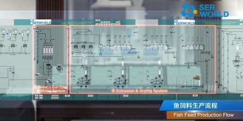 Mua Hệ thống giám sát thời gian thực của hệ thống điều khiển điện tử nhà máy thức ăn chăn nuôi online manufacture